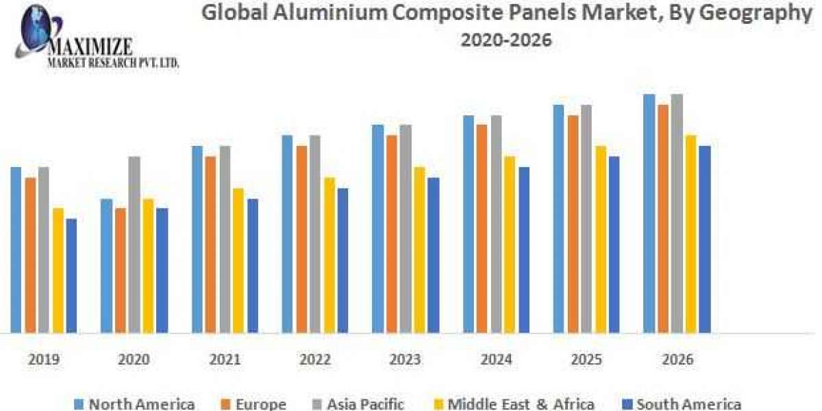 Aluminium Composite Panels Market (2019-2026) Mitsubishi Chemical Corporation, Jyi Shyang Industrial