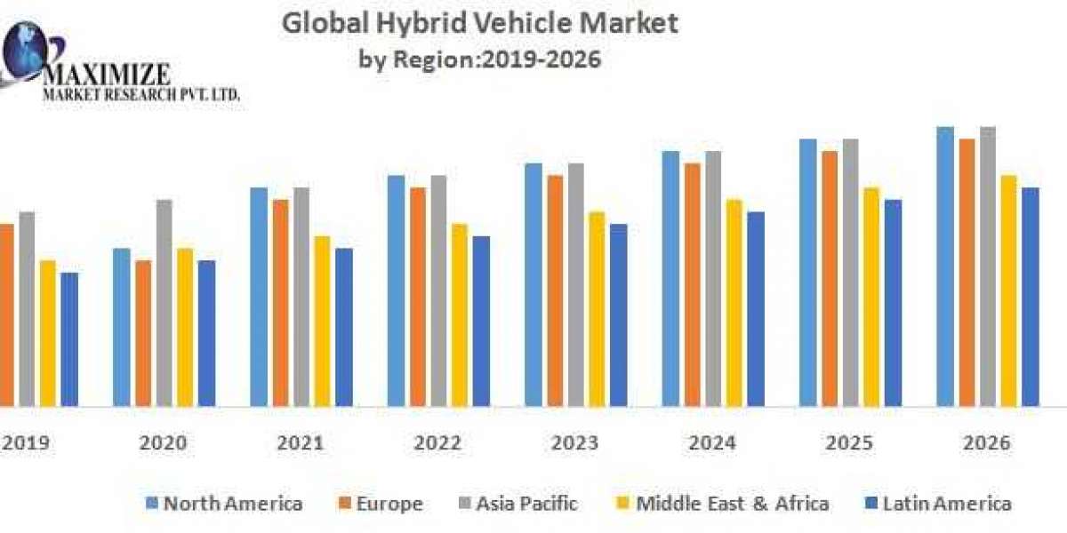 Hybrid Vehicle Market (2019-2026)  Magna International, Rheinmetall