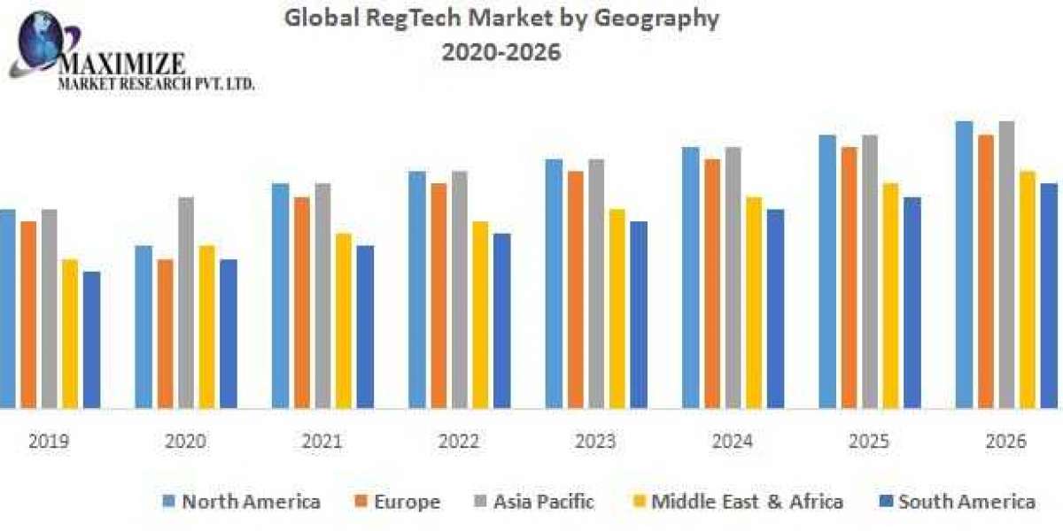 RegTech Market  (2019-2026) Abside Smart Financial Technologies, Accuity