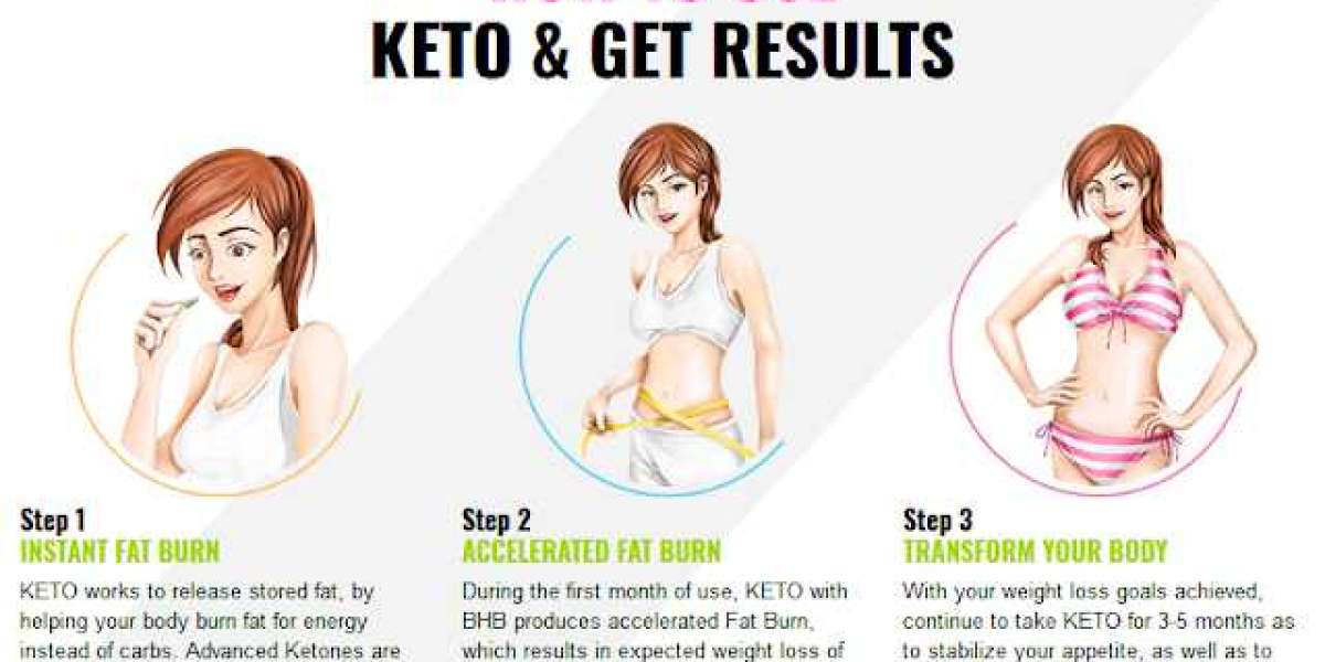 Keto Trim Plus - Is 100% Scam Or legit