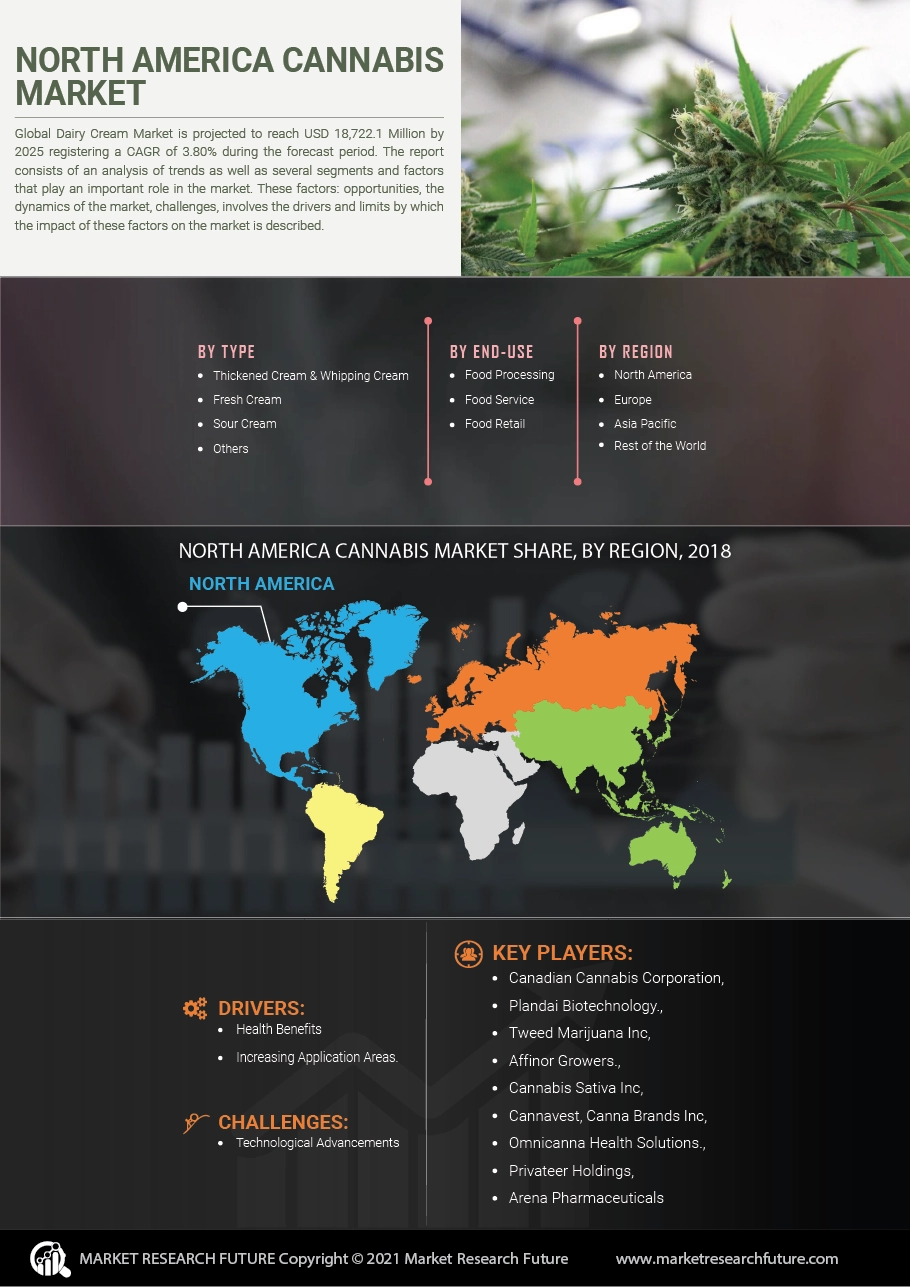 “North American Legal Cannabis Market Size, Share Growth & Demand, Key Player | Plandai Biotechnology, Tweed Marijua