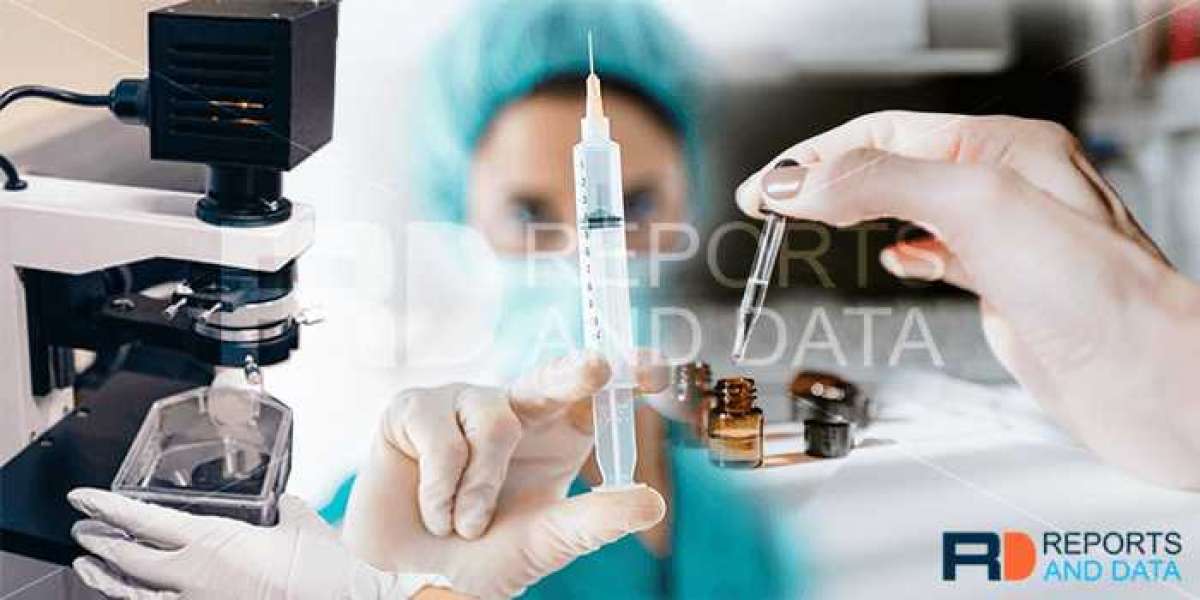 Canine Influenza Vaccine Market Market Revenue Poised for Significant Growth during the Forecast Period of 2020-2028