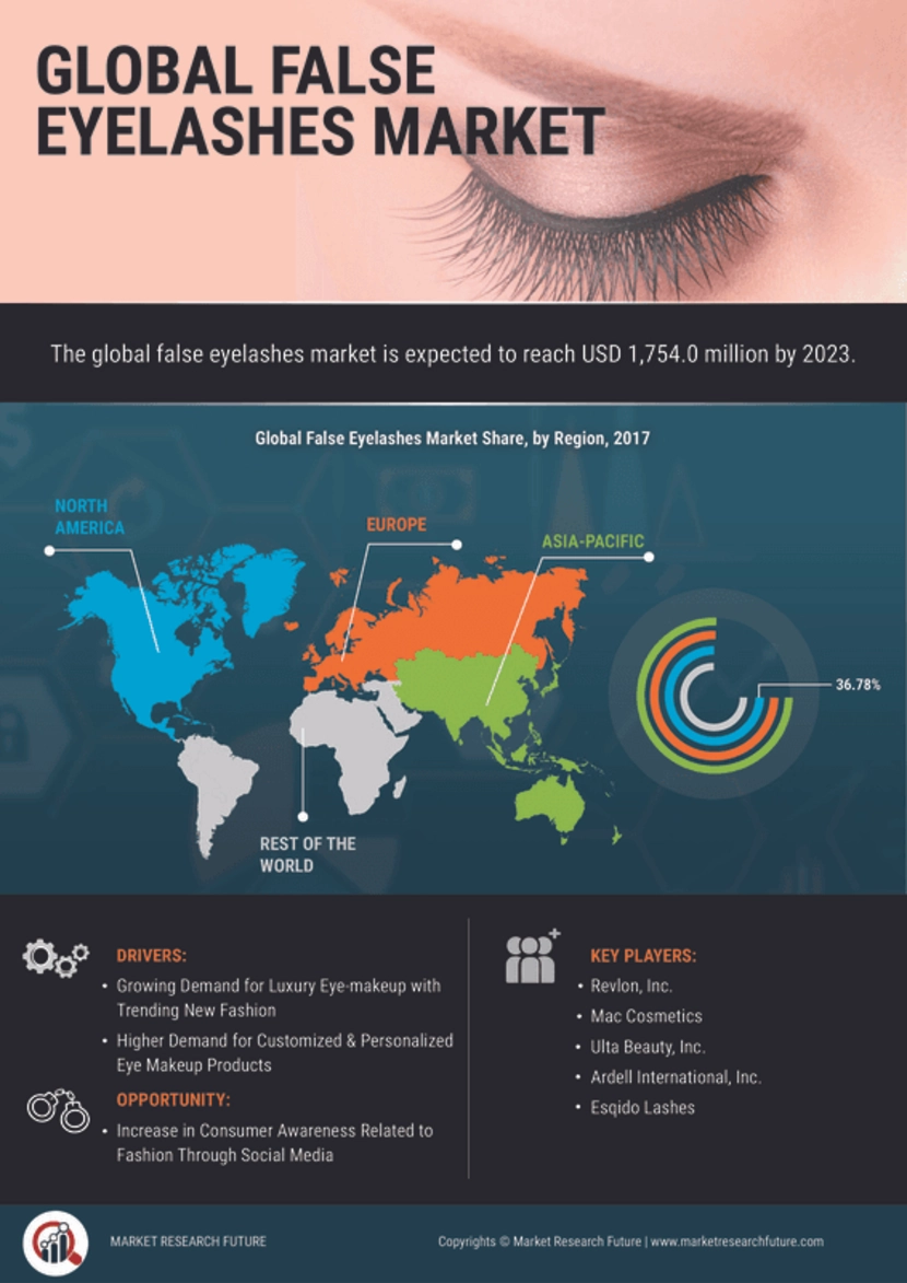 Covid-19 Impact Analysis Eye Health Ingredients Market Industry Analysis: Global Forecast,2027