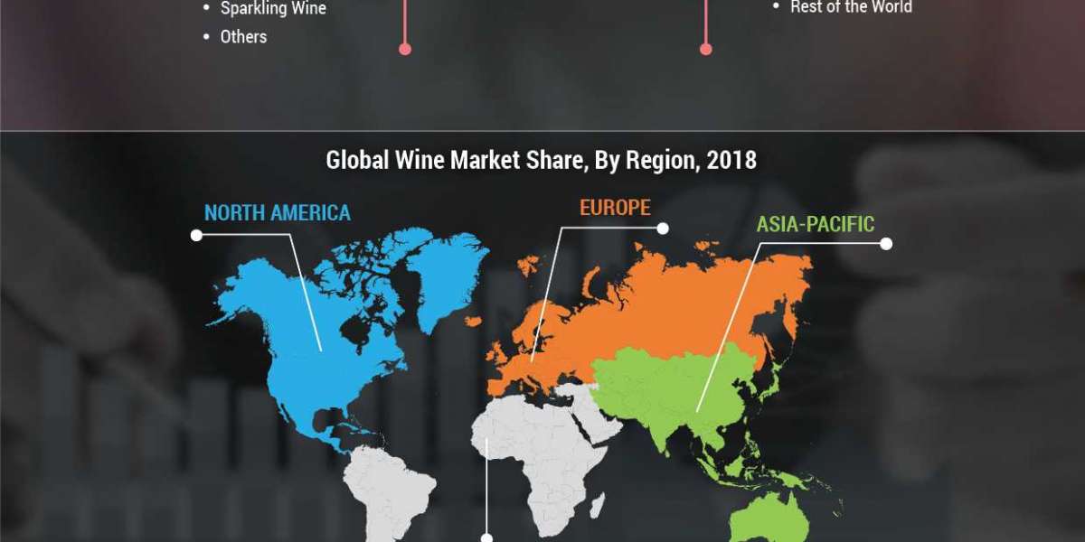 Global Wine Market Industry Analysis Trends | Segmentation, Outlook, Key Vendors, & Industry Report to 2026