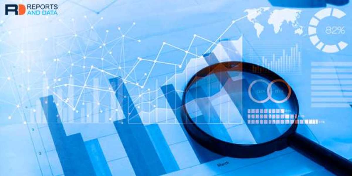Fractional Flow Reserve Market Size, Opportunities, Trends, Products, Revenue Analysis, For 2020–2028