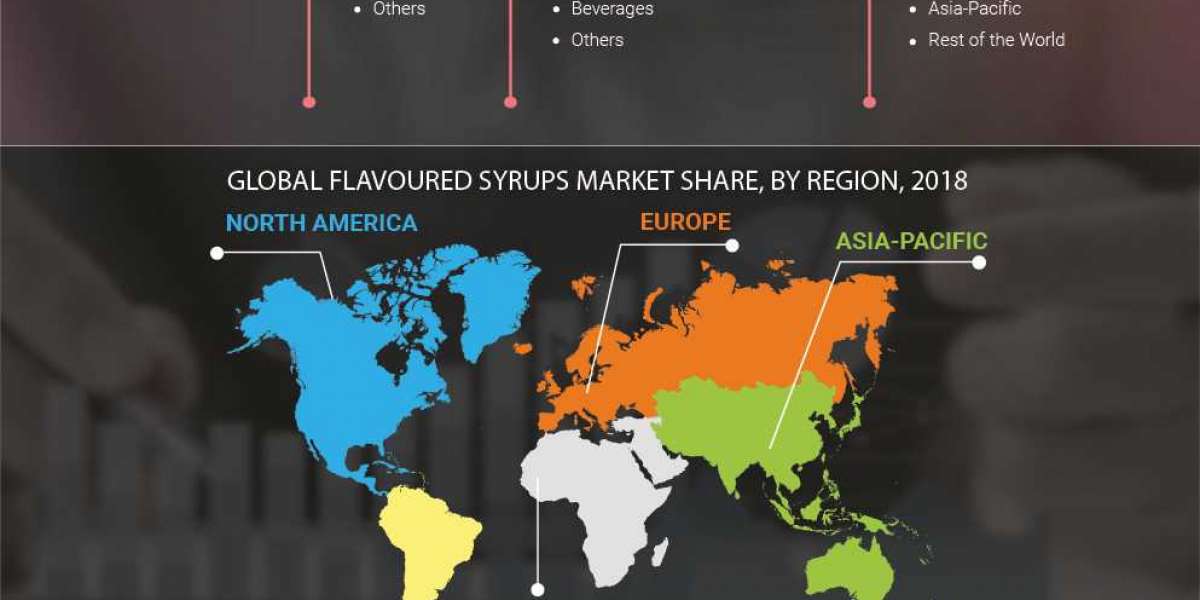 Flavoured Syrups Market | Global Industry Size, Share, Growth Rate Analysis, Regional Trends Forecast 2028
