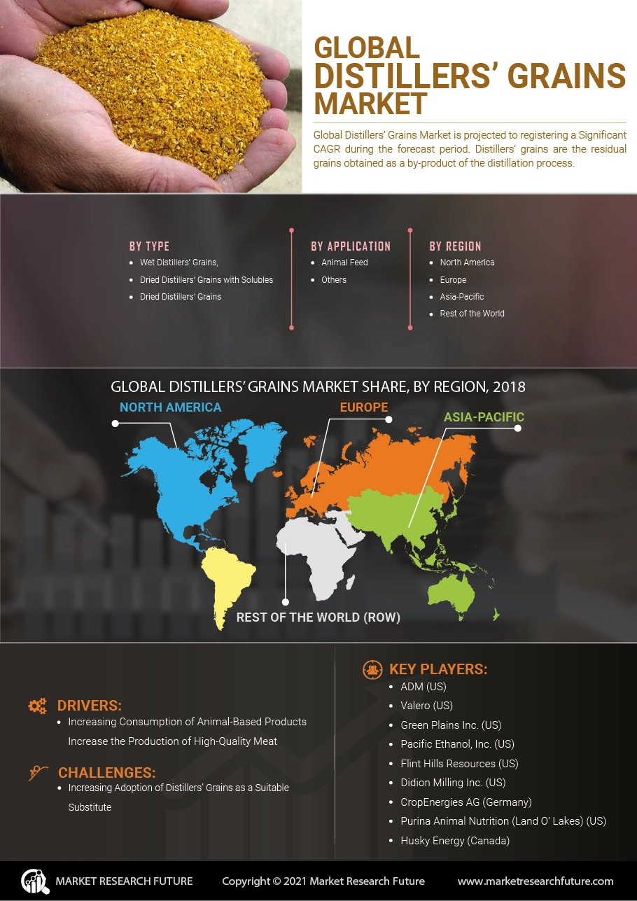 Distillers Grains Market |Global Industry Analysis, Forecast to 2027 | Key Players ADM, Valero, Crop Energies AG etc.”