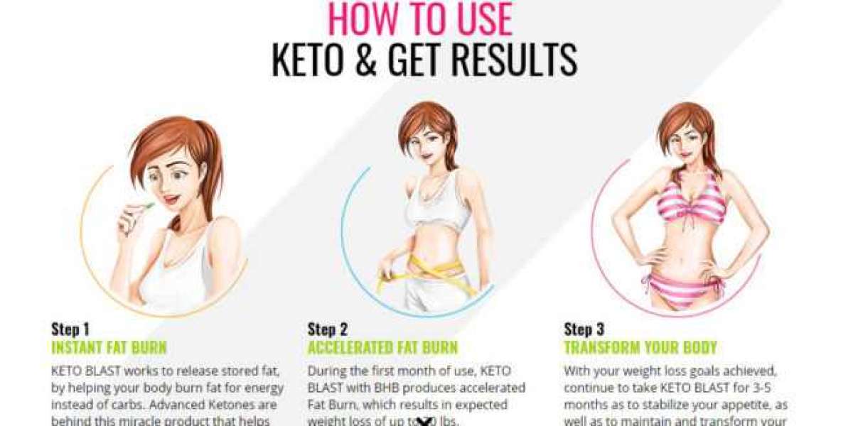Keto Plus Pro Ex UK Reviews And Benefits – Why Only Keto Plus Pro Ex UK?