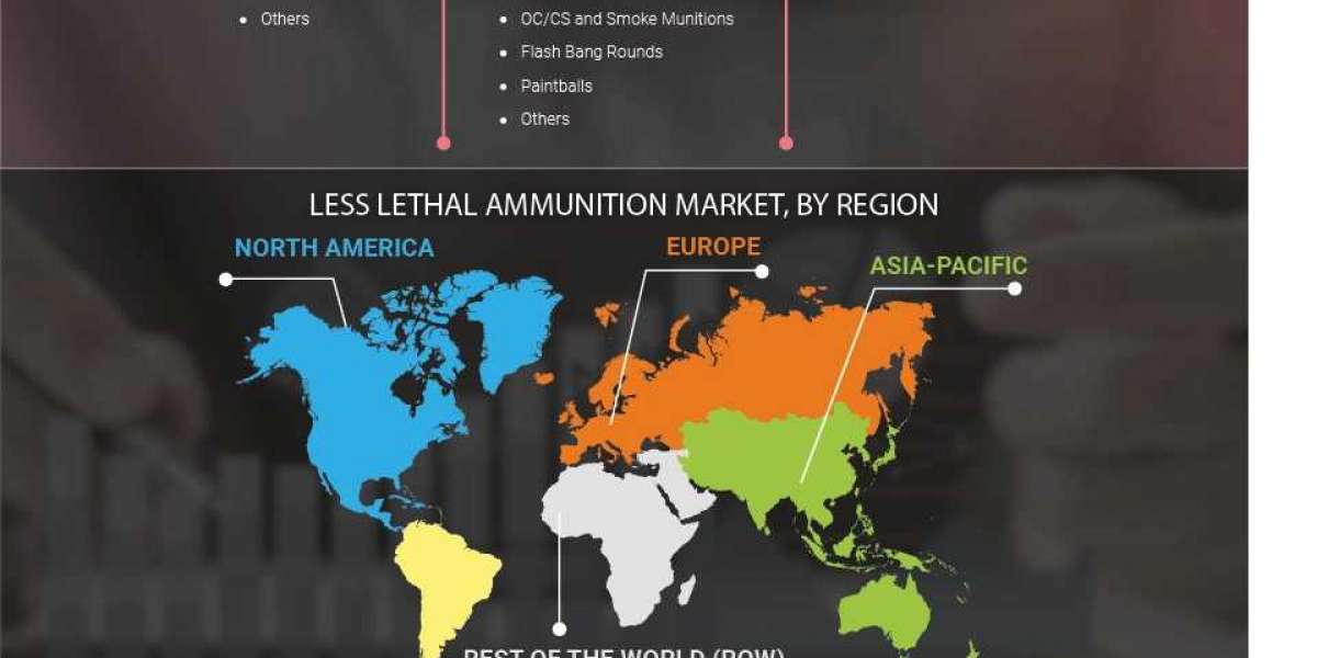 Less Lethal Ammunition Market  Research Statistics, Business Strategy, Industry Share, Growing Trends, Top Manufactures,