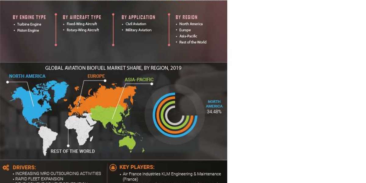Aviation Engine MRO Market Insights-2021, Key Players Data, Recent Trends, In depth Analysis, Size, COVID 19 impact On I