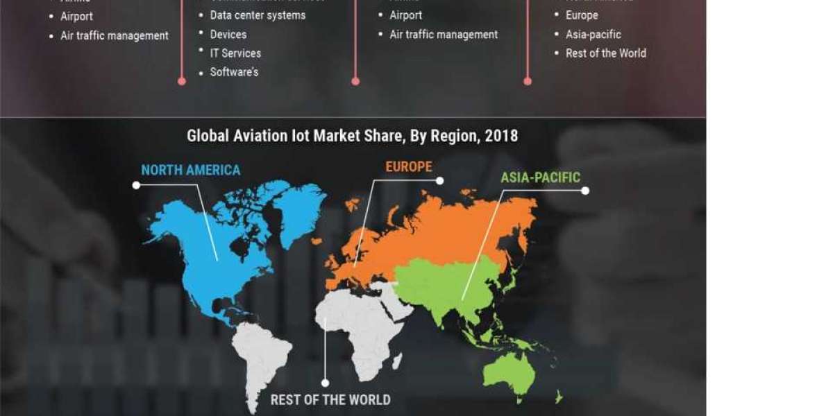 Aviation IoT industry  Global Trends, Evolving Technology, Key Vendors, Drivers, Profits & Analysis, Forecast to 202