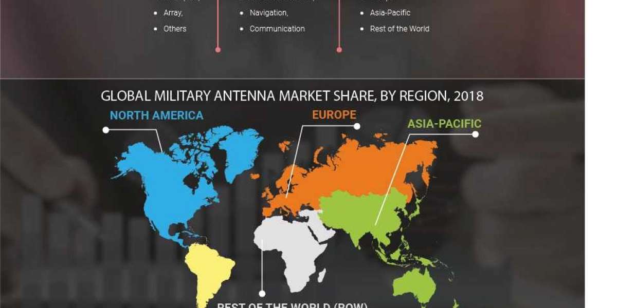 military antenna market size Global Demand, Leading Players, Emerging Technologies, Applications, Development History an