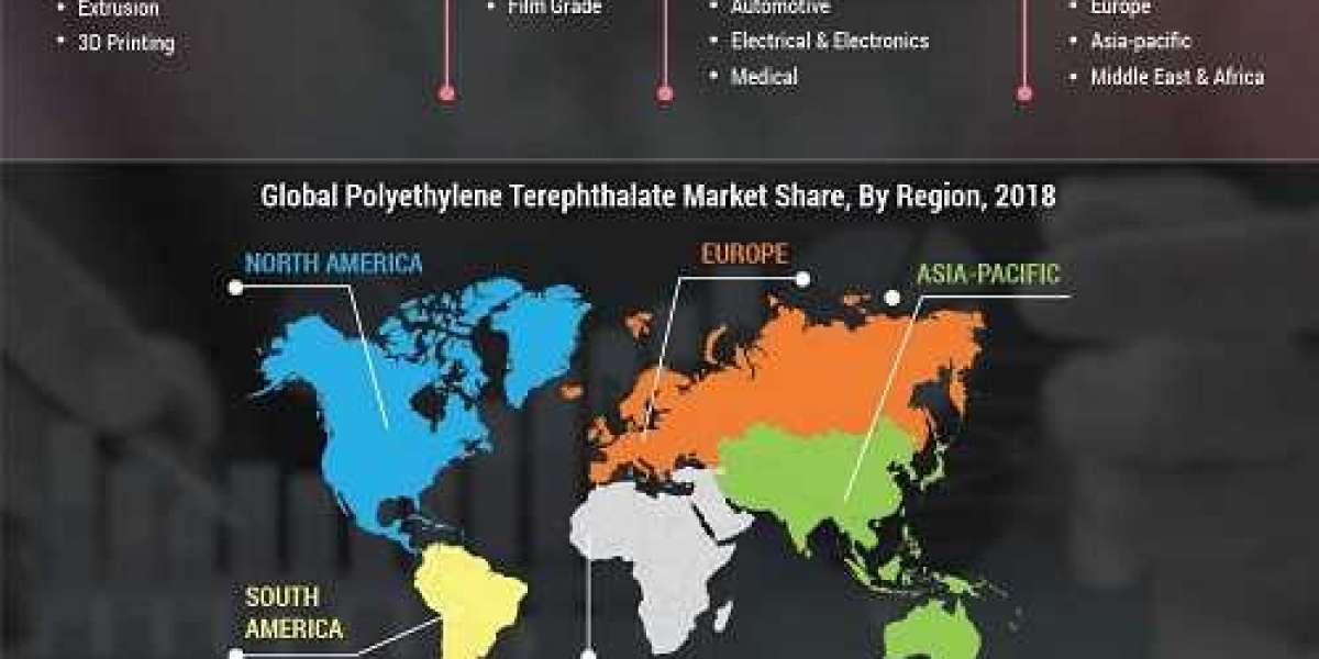 Polyethylene Terephthalate Market Manufacturers, Regions, Future, Forecast by 2030