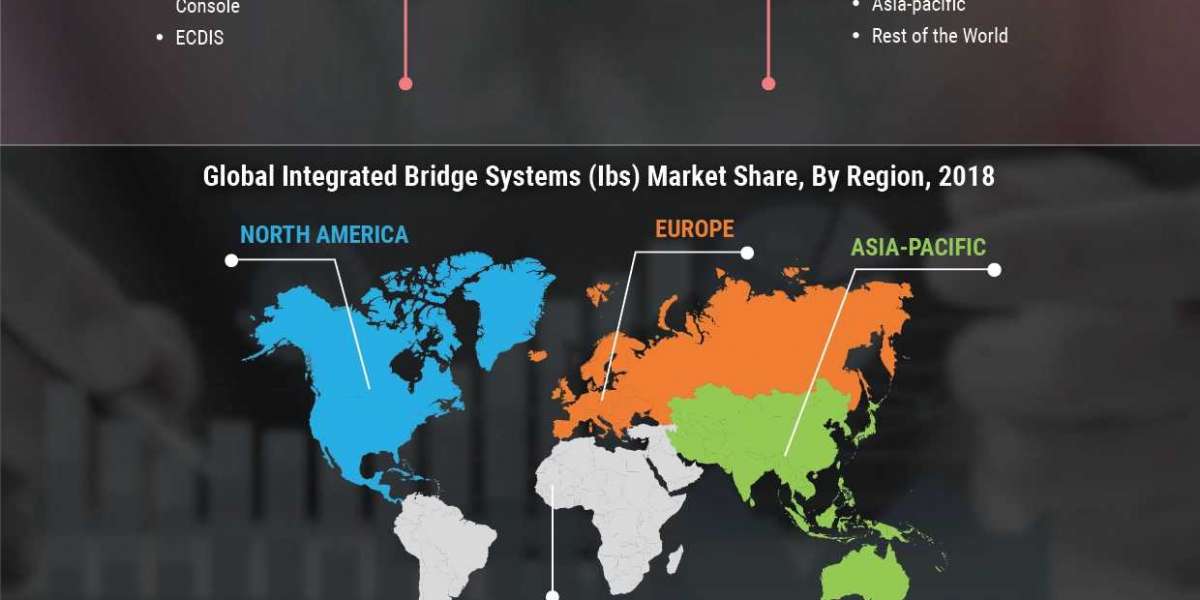 Integrated Bridge Systems industry Overview, Size, Application Analysis, Regional Outlook, and Forecast by 2027