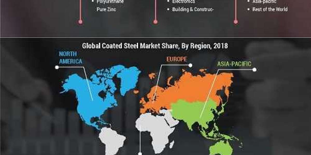 Coated Steel Market Type Report Includes Dynamics, Products, and Application 2022 – 2030