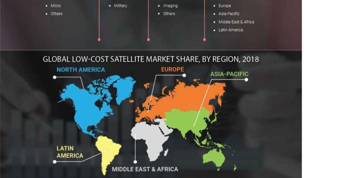 Low-Cost Satellite industry  2022 Global Leading Growth Drivers, Emerging Audience, Segments, Industry Size, Share, Prof