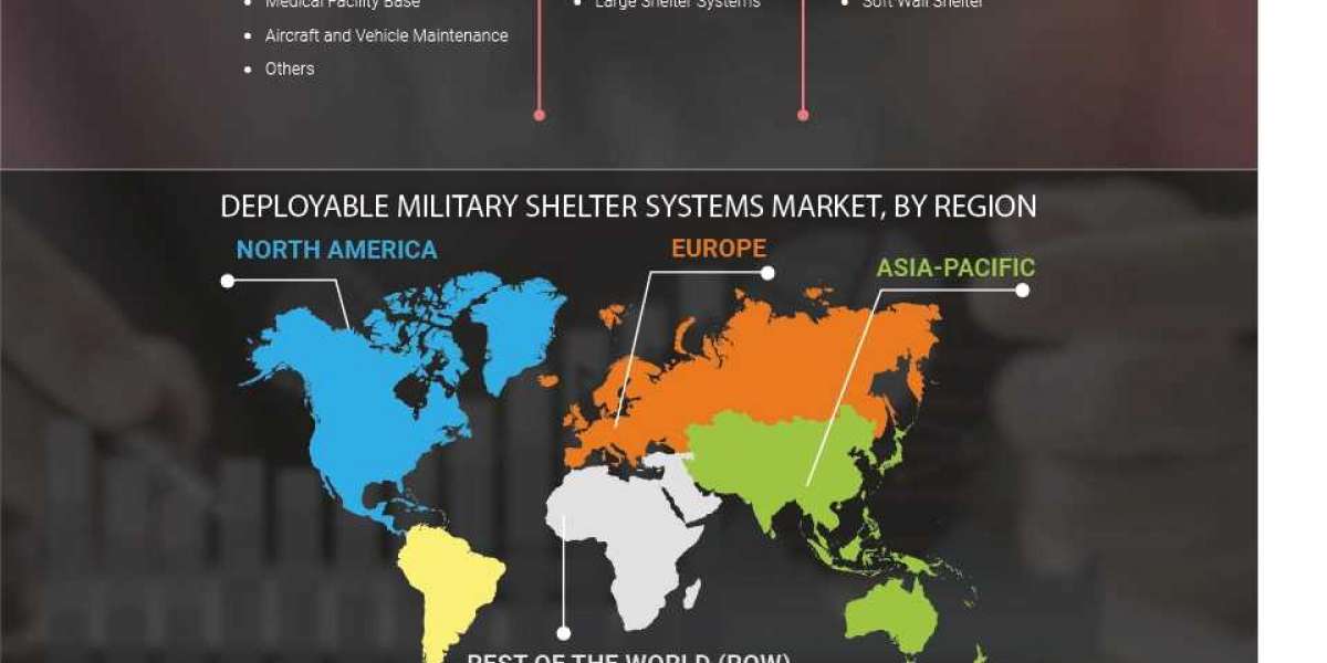 Deployable Military Shelter Systems Market  Trend Analysis, Product Scope, Industry Size, Competitive Situation, Develop