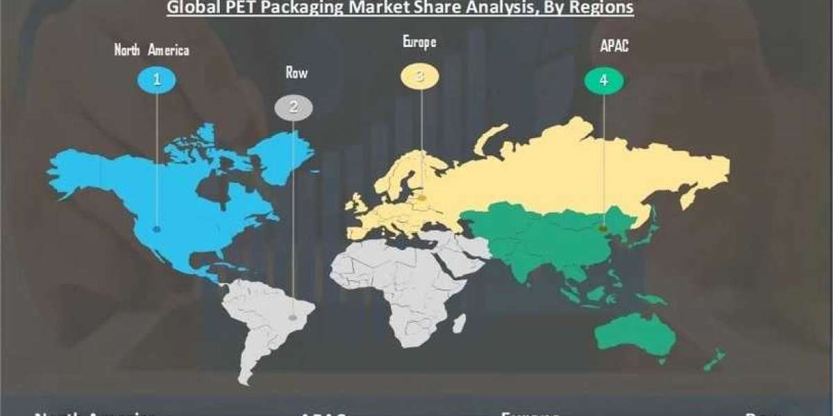 PET Packaging Market Size, Global Key Players, Analysis and Forecast to 2027