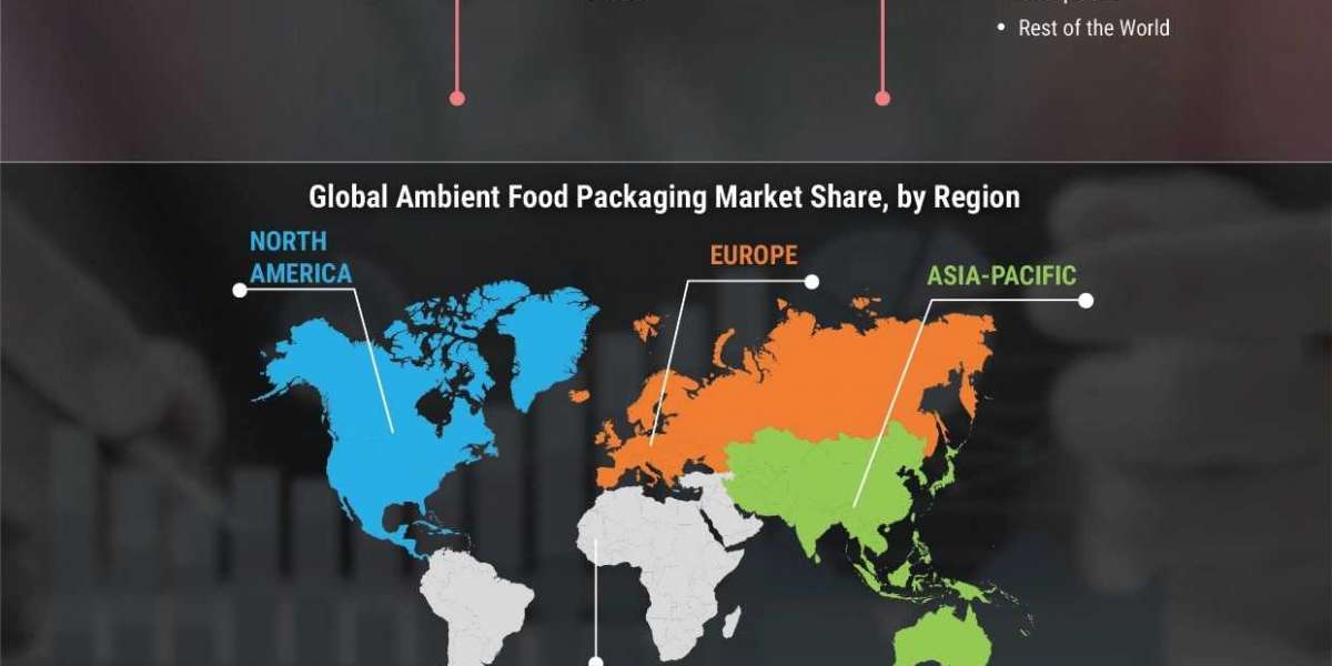 Ambient Food Packaging Market Share,: Industry Analysis, Size, Growth, Trend And Forecast 2020 - 2027