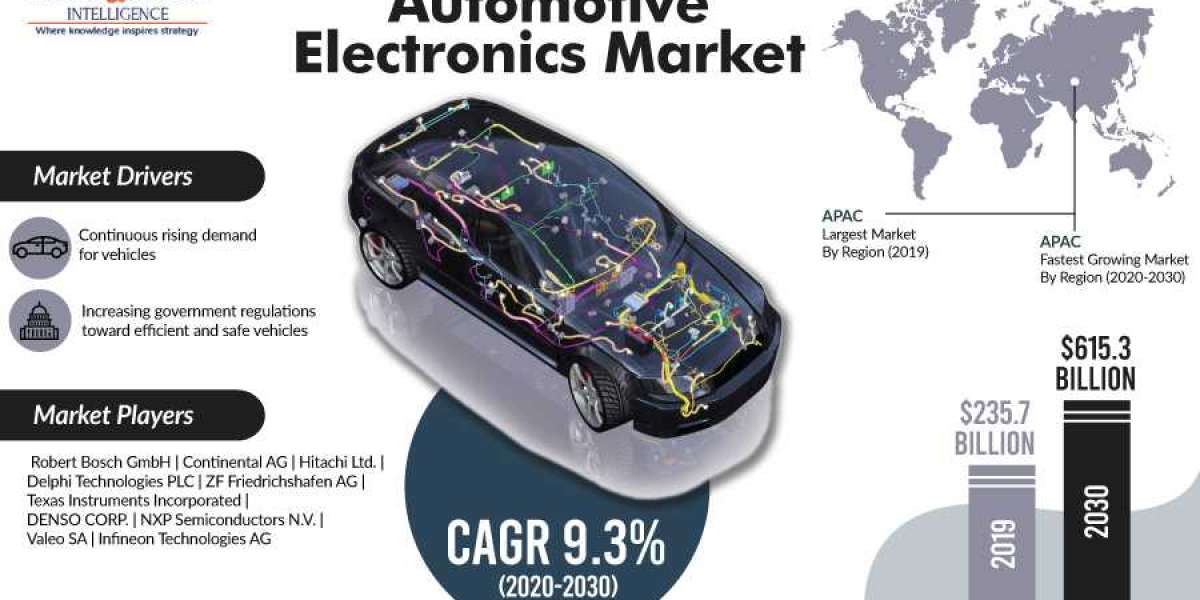 Booming Automobile Sales to Boost Demand for Automotive Electronics in Future