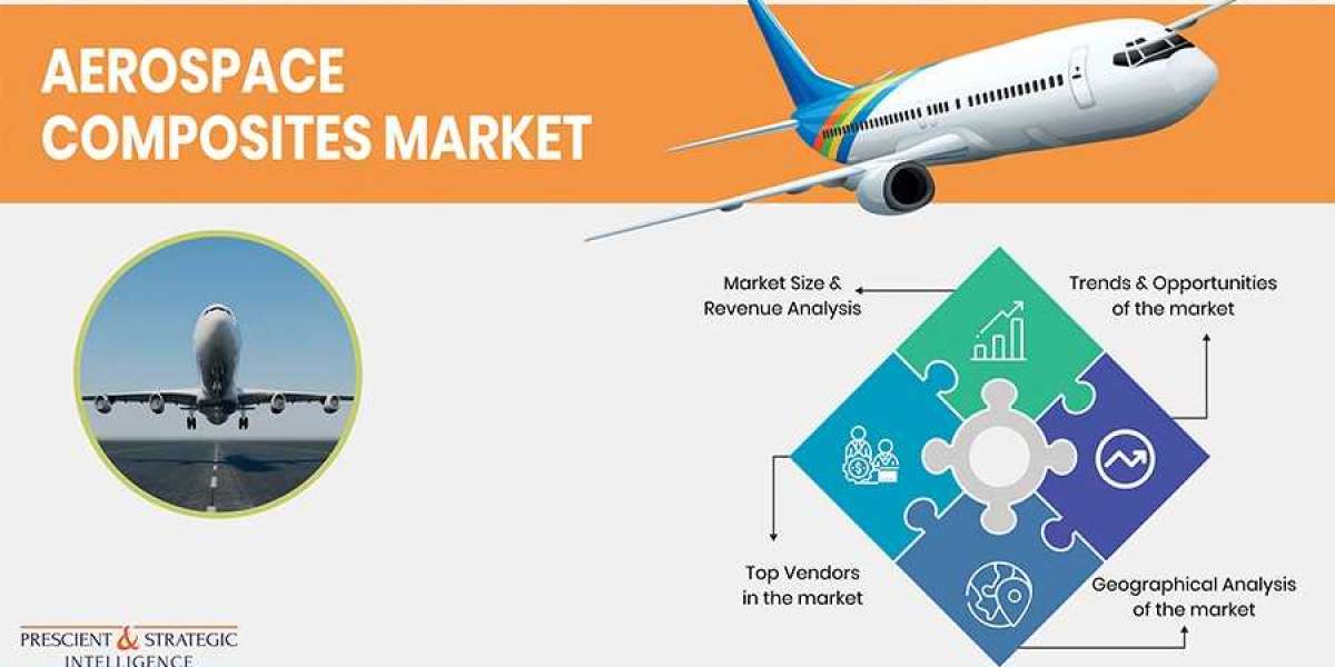 Ballooning Requirement for Lightweight Aircrafts Fueling Demand for Aerospace Composites