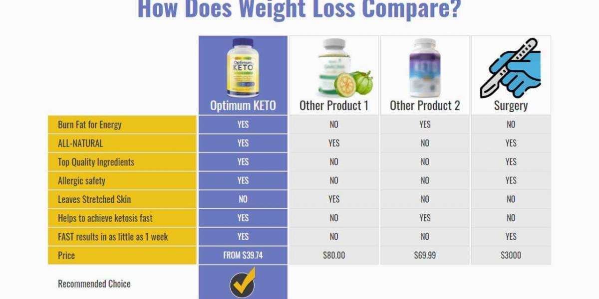 Optimum Keto - Delicious Pills [TASTE] For Weight Loss, Fat Burn & Energy