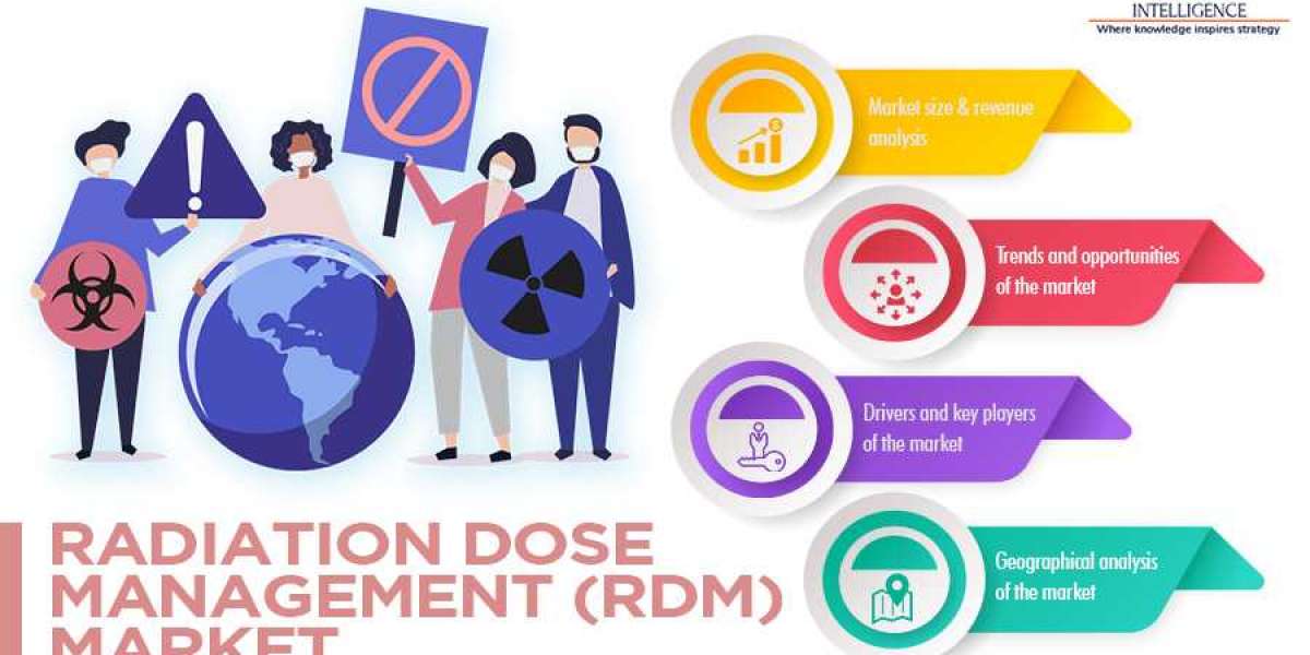 Radiation Dose Management Solutions Improving Patient Care