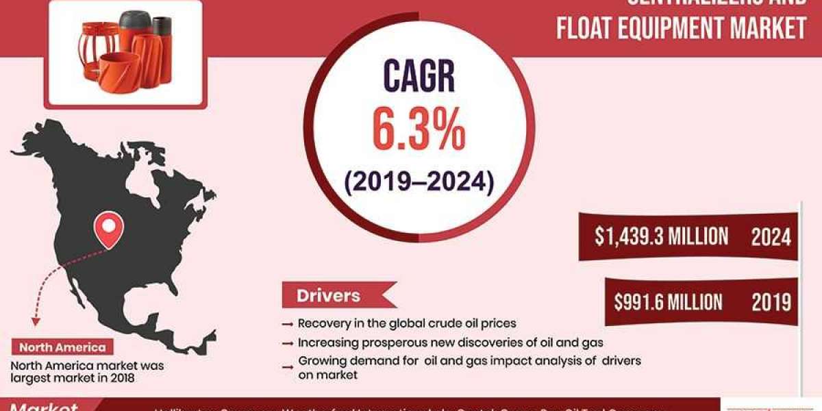 Centralizers and Float Equipment Market Growth and Future Scope