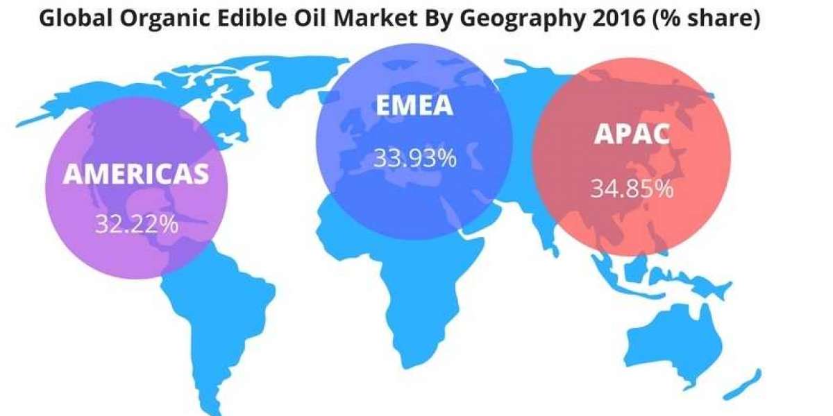 Organic Edible Oil Market  Share Production, Sales, Demand, Supply, Opportunity and Forecast to 2028