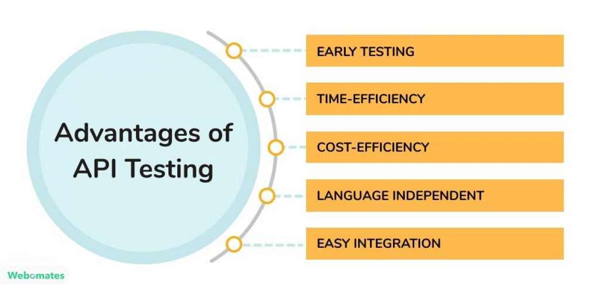 API Testing | Advantages of api testing