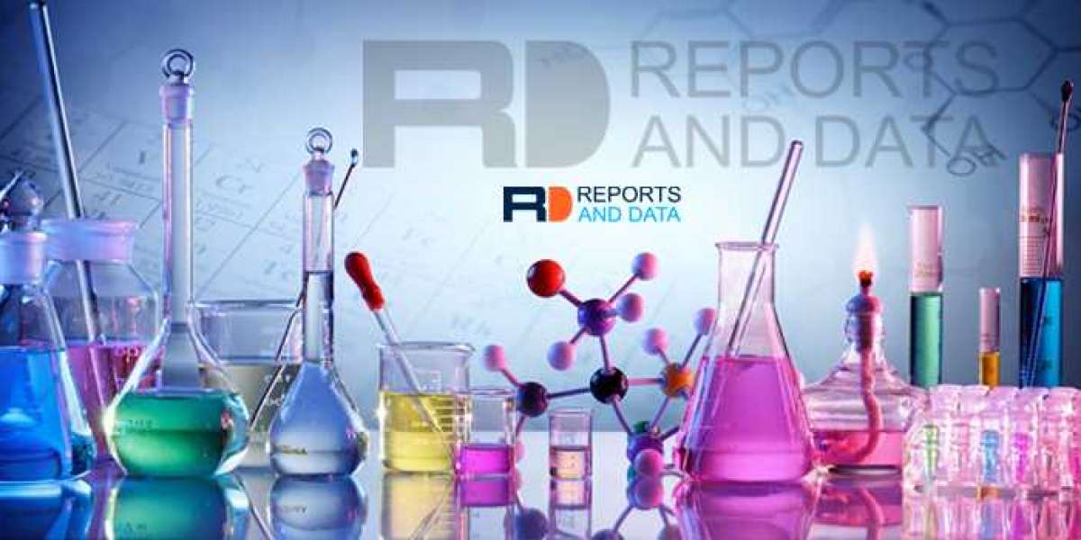 R410A Refrigerant Market Upcoming Growth, Key Player Analysis and Forecast 2028