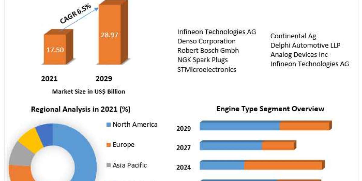 Automotive Oxygen Sensor Market Size, Share, Trend, Forecast, & Industry Analysis 2029.