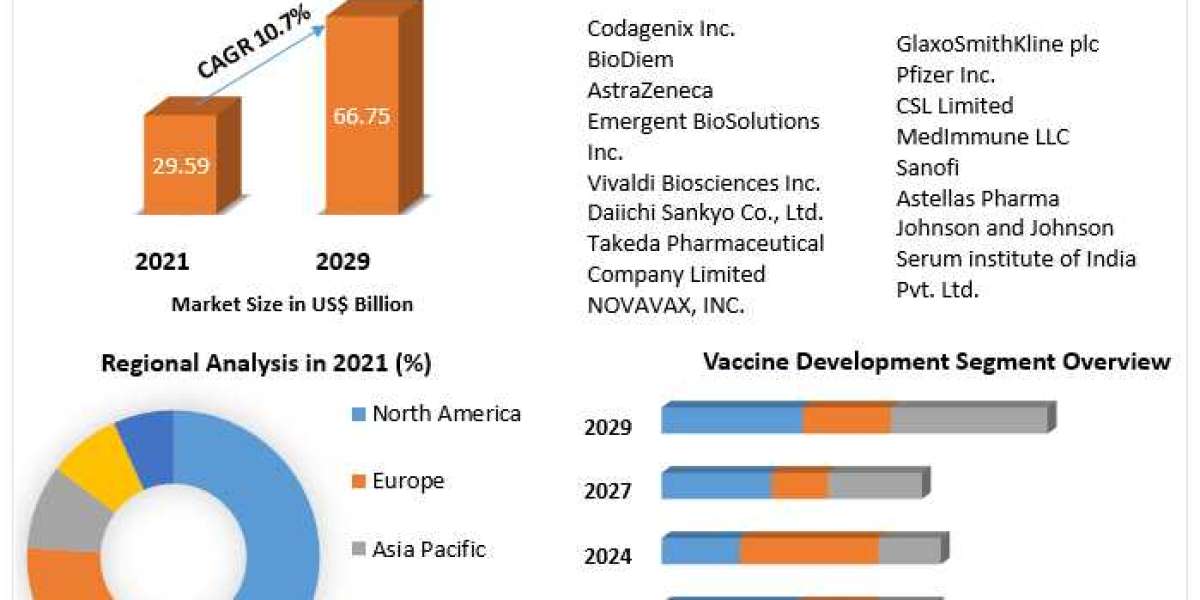 live attenuated vaccines Market Size, Share, Growth, Demand, Revenue, Major Players, and Future Outlook
