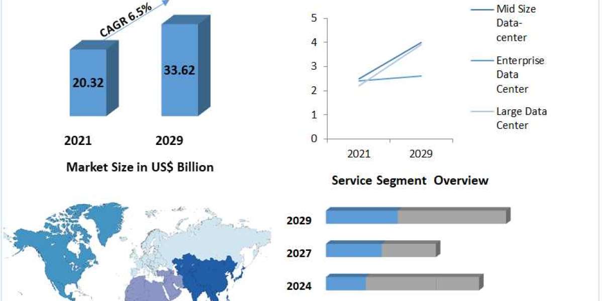 Data Center Power Market Trends, Strategy, Application Analysis, Demand, Status and Global Share