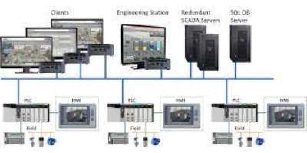 SCADA Market Size, Share, Report by 2030