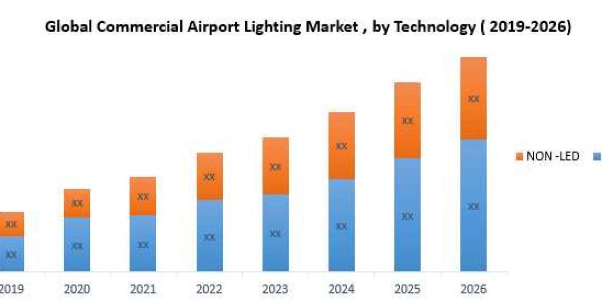 Global Commercial Airport Lighting Market Challenges, Drivers, Outlook, Growth Opportunities - Analysis to 2026