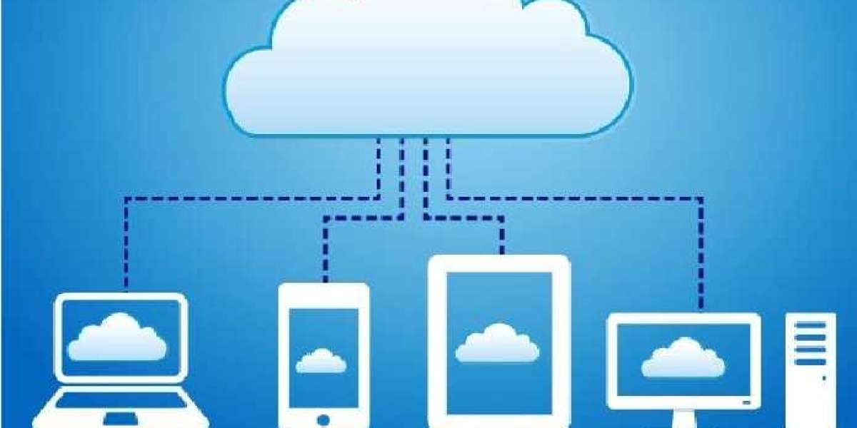 Cloud Storage Market Size, Share, Report by 2030