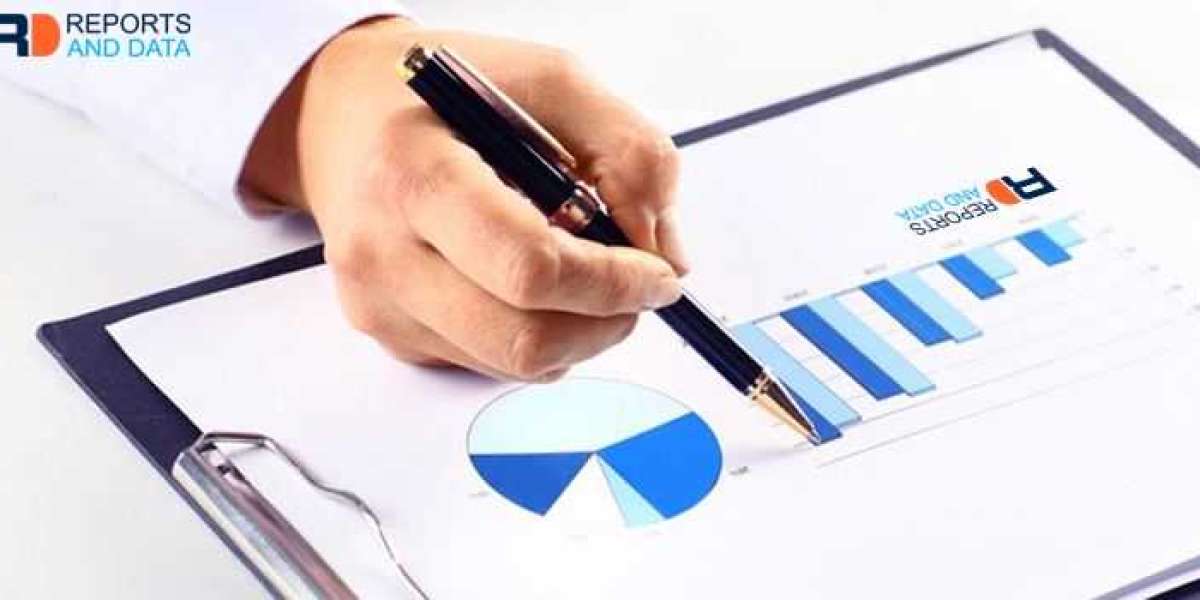 Refinancing Market Size, Revenue Analysis, Industry Outlook, Forecast, 2023-2032