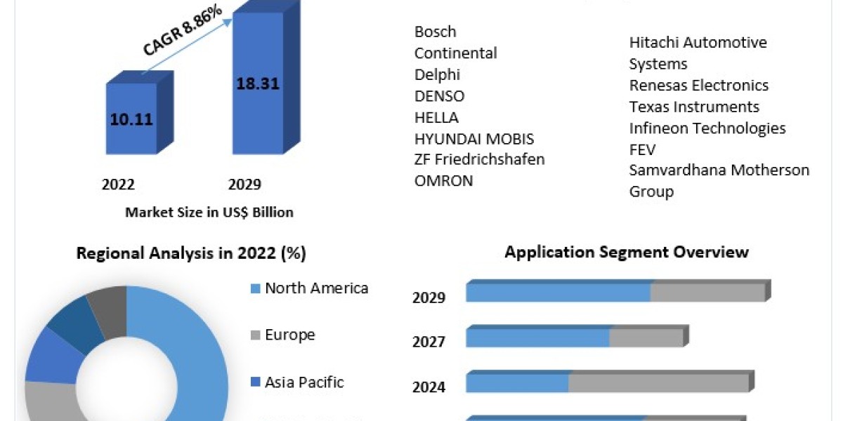 Challenges and Restraints in the Body Control Modules (BCM) Market