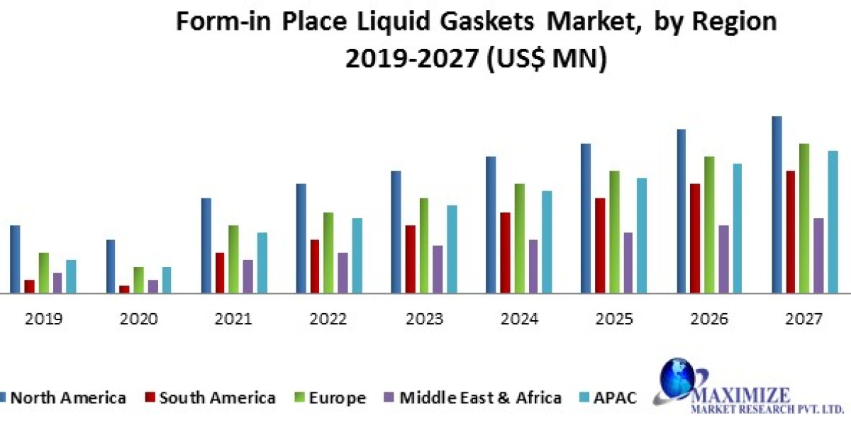 Form-in Place (FIP) Liquid Gaskets Market Size, Revenue, Future Plans and Growth, Trends Forecast 2027