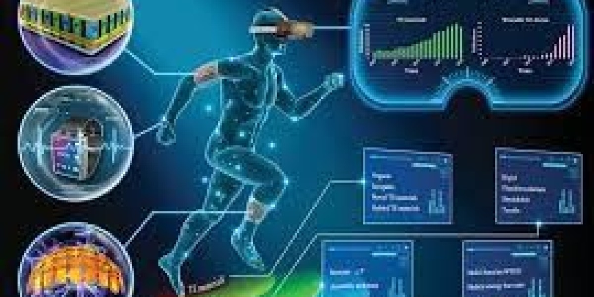 Wearable Materials Market Industry Segmentation by Type, Region, Gross Margin and Future Forecast 2020-2030