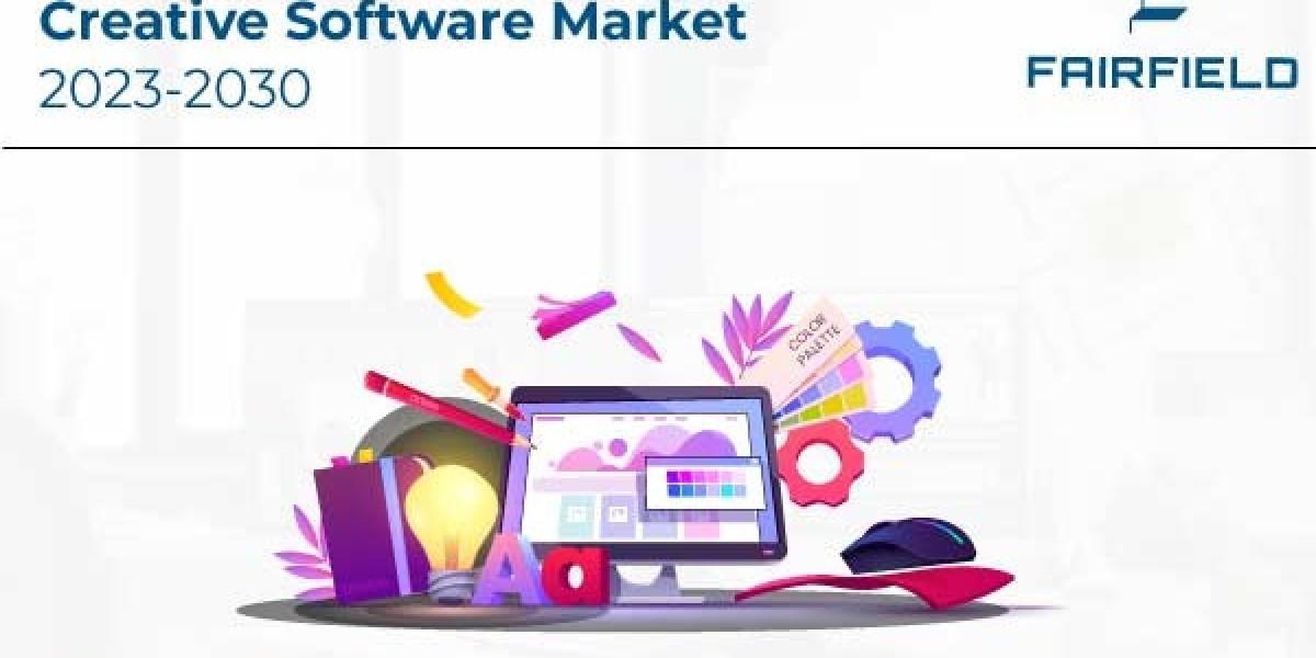 Creative Software Market- Latest Trends with Future Insights by 2030