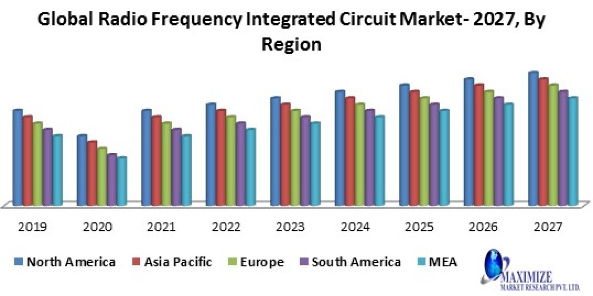 "Empowering Wireless Technologies: The Rise and Potential of the Global RFIC Market"