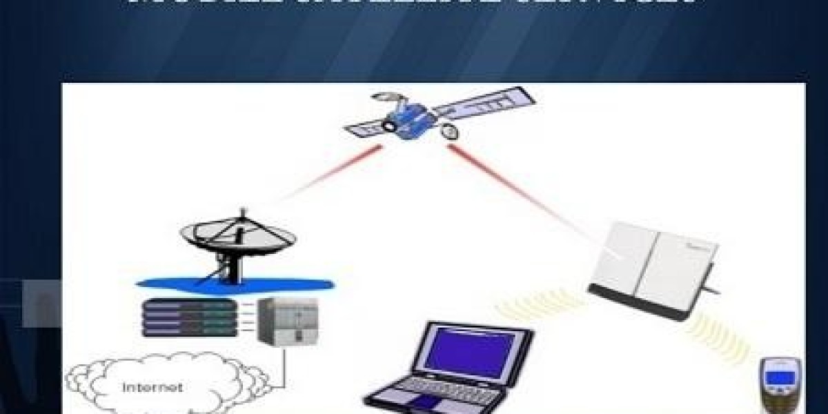 Mobile Satellite Service Market Growth, Price, Revenue, Share and Analysis by 2032