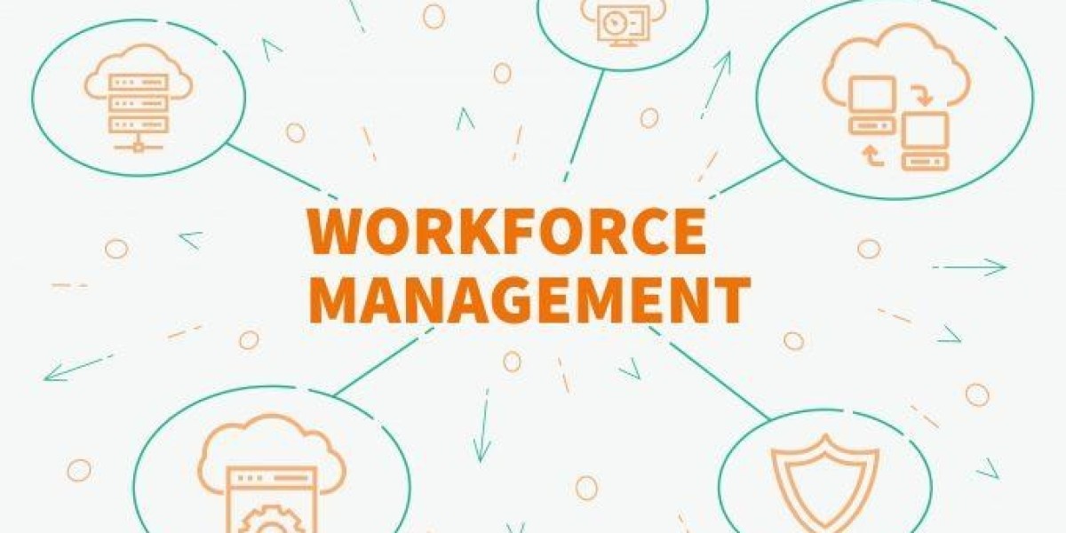 Workforce Management Market Analysis, Share, Growth, Statistics, Competitor Landscape, Trends and Forecasts