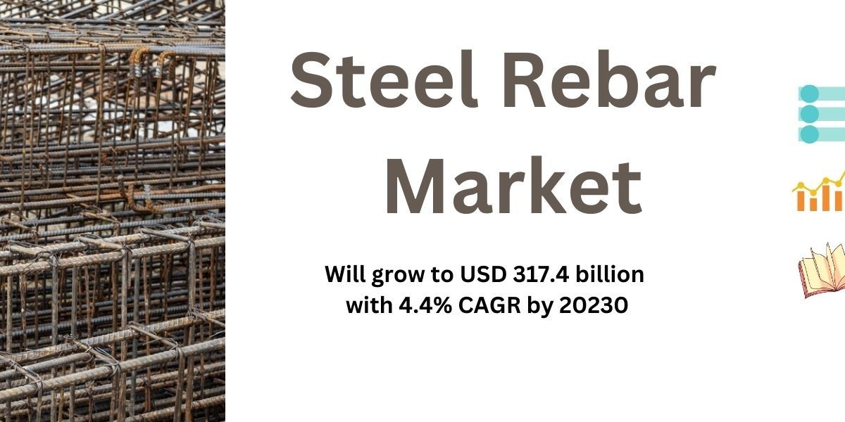 Expert Review: Unraveling the Steel Rebar Market Potential