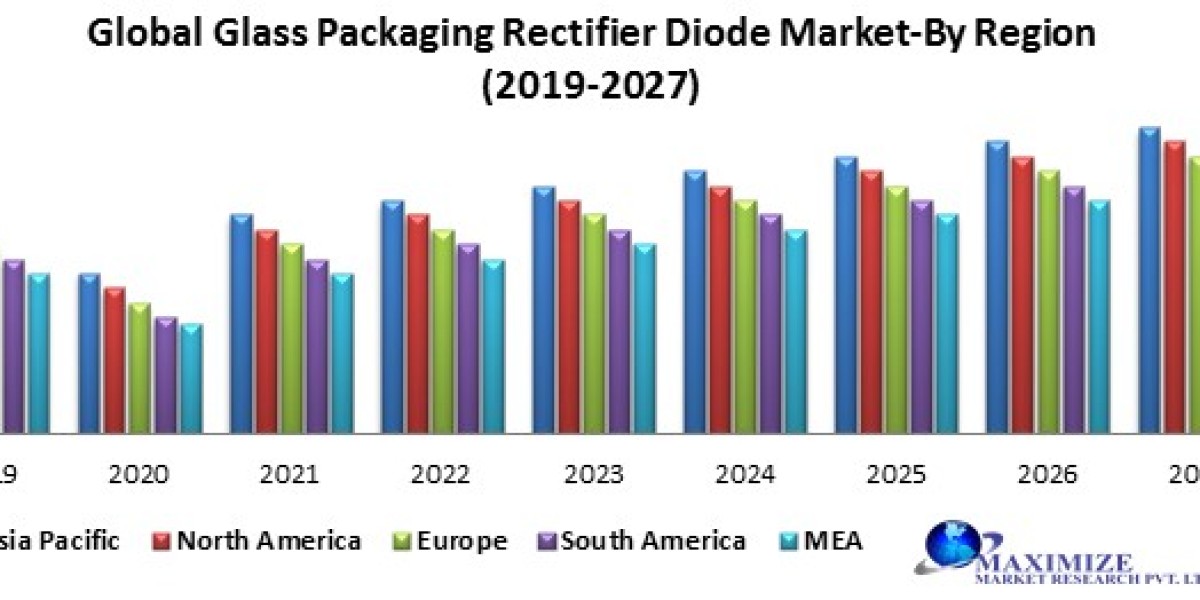 "Illuminating Opportunities: The Growing Demand for Glass Packaging Rectifier Diodes"