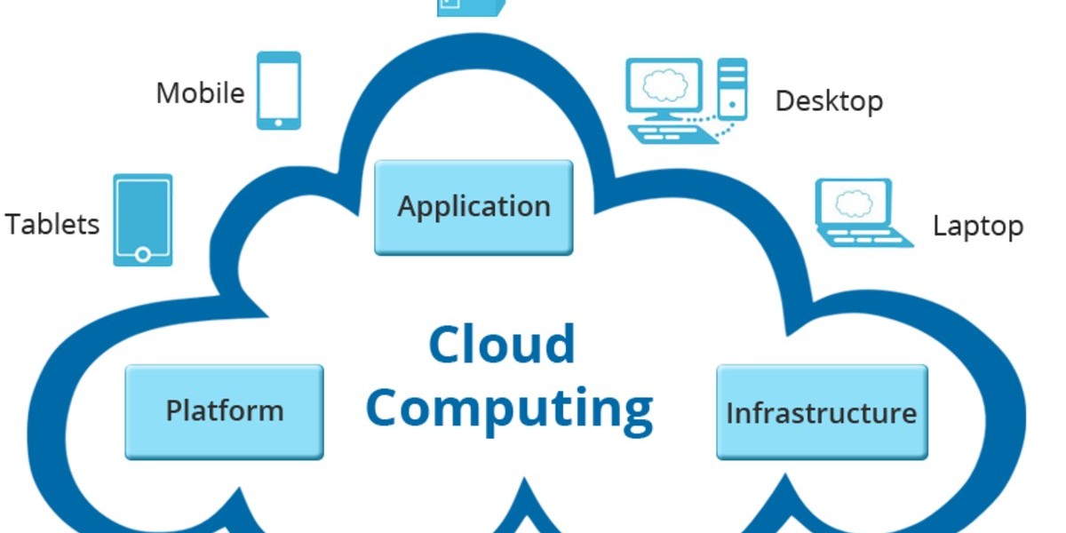 Cloud Computing Market Competitive Scenarios, Business Opportunities, Development Status and Regional Forecast to 2032