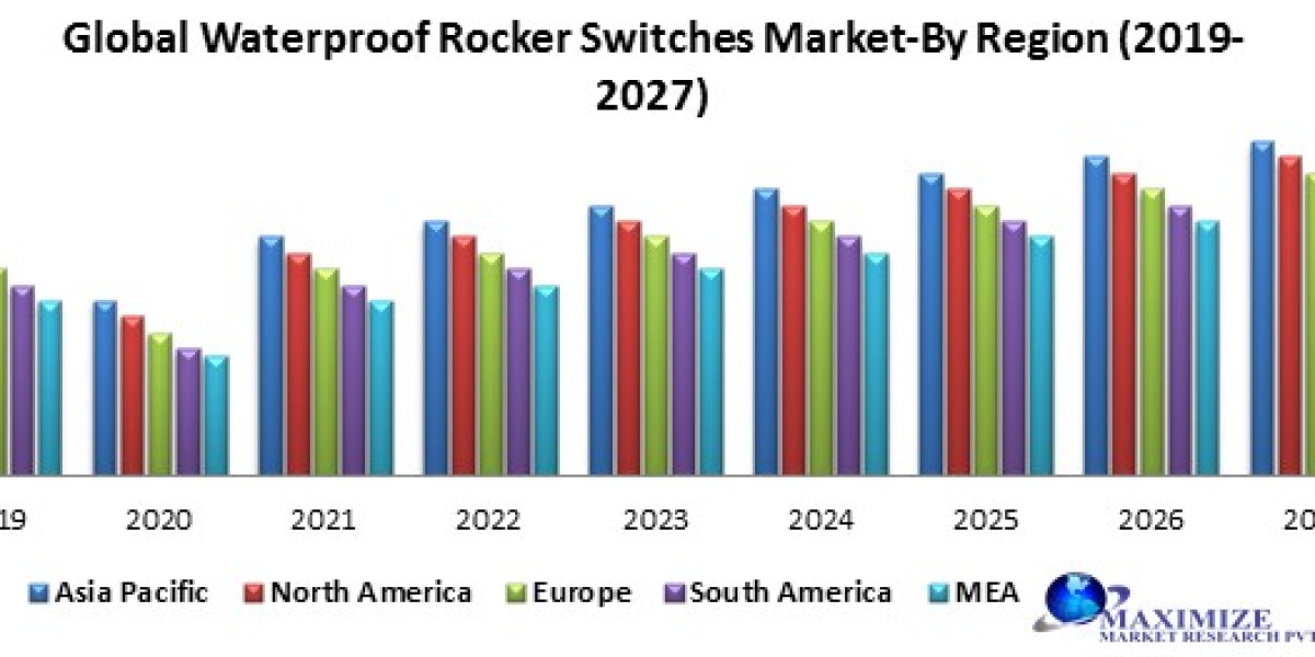 Global Waterproof Rocker Switches Market Forecast: Trends, Growth, and Opportunities (2022-2029)