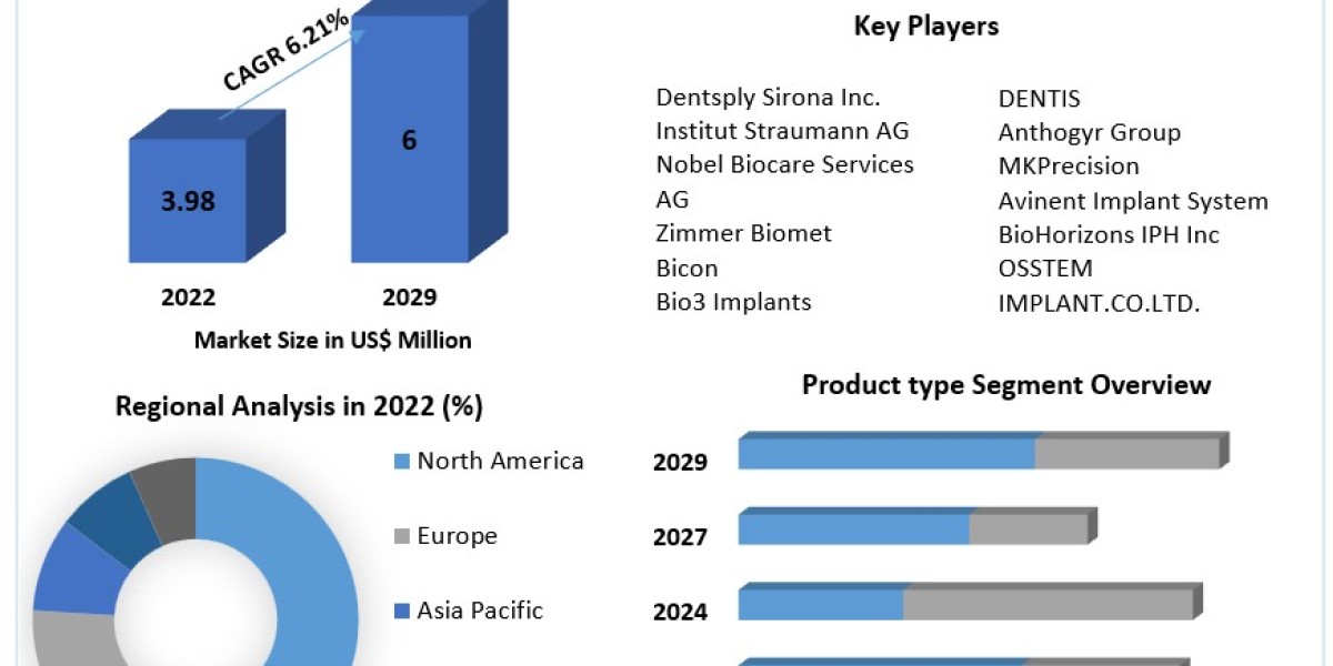 Global Subperiosteal Implants Market Size, Share Leaders, Development Status And Analysis